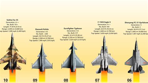 20 Of The Fastest Fighter Jets In The World